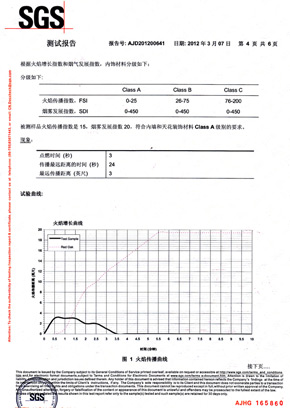 格林雅檢查報告SGS（中）