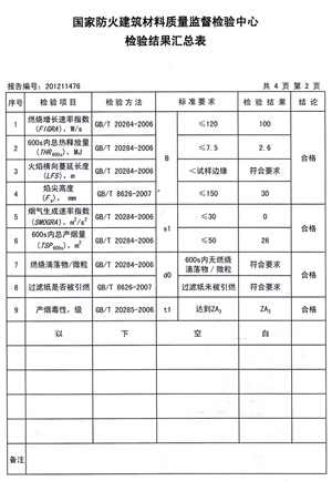 格林雅燃燒性能檢驗報告(中)